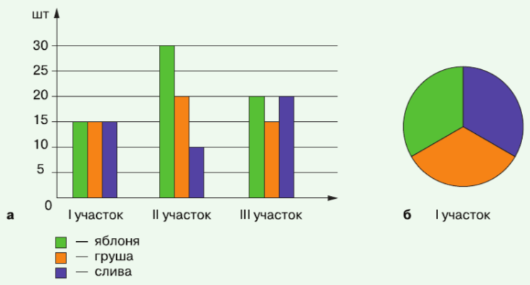 Задание рисунок 1