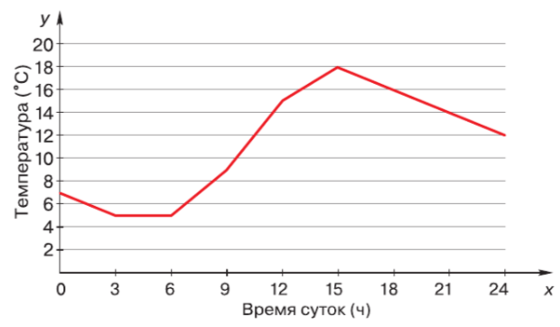 Решение рисунок 4