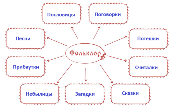 Решение рисунок 1