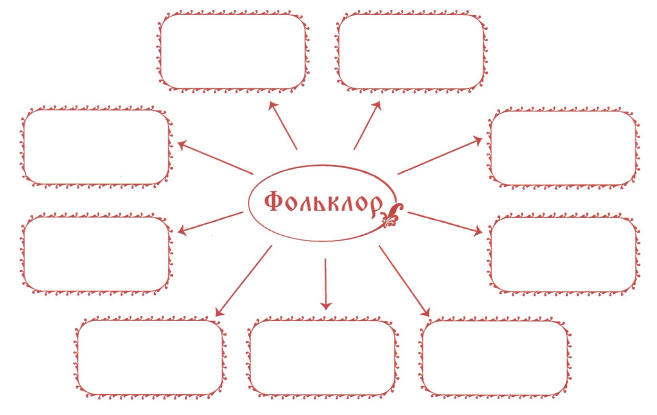Задание рисунок 1