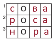 Решение рисунок 1