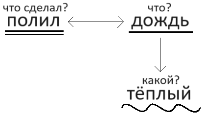 Решение рисунок 1