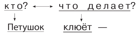 Задание рисунок 1