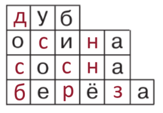 Решение рисунок 1