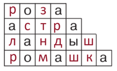 Решение рисунок 2