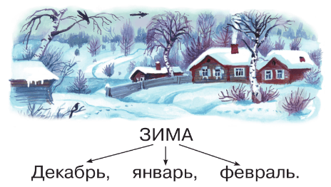 Задание рисунок 1