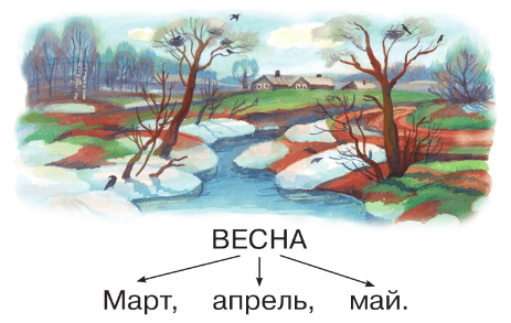 Задание рисунок 2