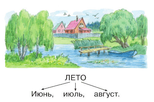 Задание рисунок 3