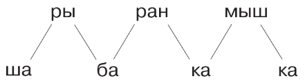 Задание рисунок 1