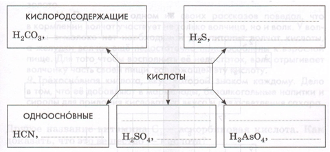 Задание рисунок 1