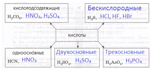 Решение рисунок 1