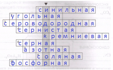 Решение рисунок 1