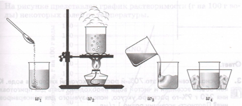 Задание рисунок 1
