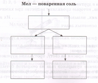 Задание рисунок 1