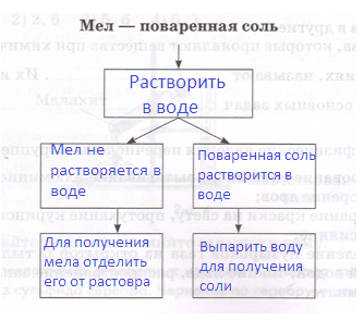 Решение рисунок 1