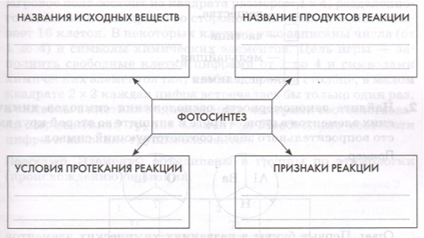 Задание рисунок 1