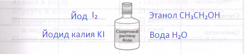 Решение рисунок 1