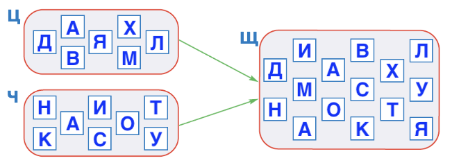Решение рисунок 1