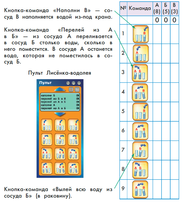 Задание рисунок 1