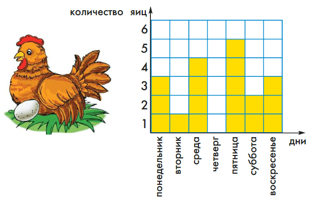 Задание рисунок 1