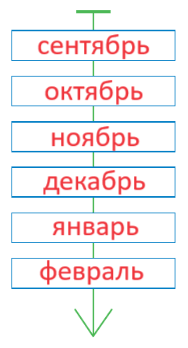 Решение рисунок 1