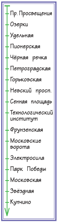 Задание рисунок 1