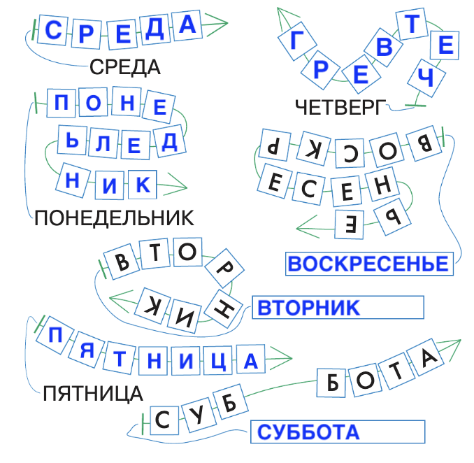 Решение рисунок 1