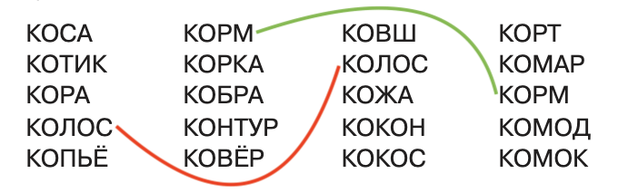 Решение рисунок 1