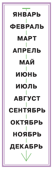 Задание рисунок 1