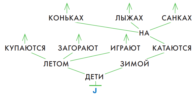 Задание рисунок 1