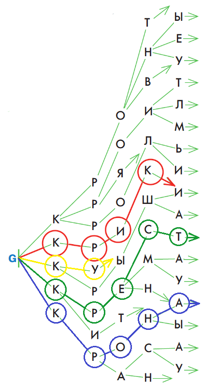 Решение рисунок 1