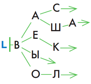 Задание рисунок 1