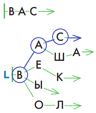 Решение рисунок 1