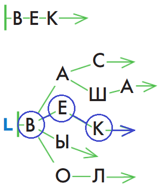 Решение рисунок 3