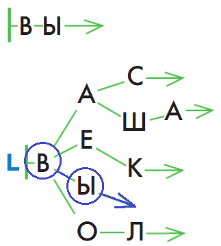 Решение рисунок 4