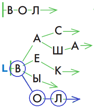 Решение рисунок 5