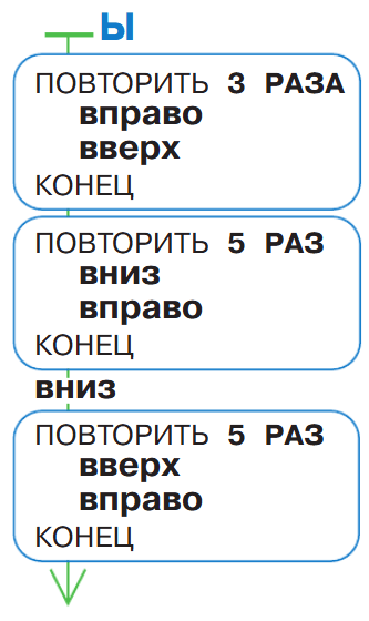 Задание рисунок 2