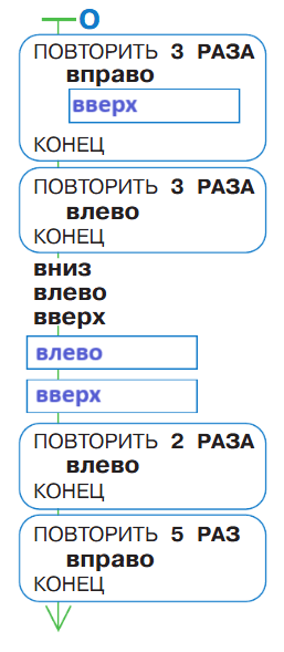 Решение рисунок 1