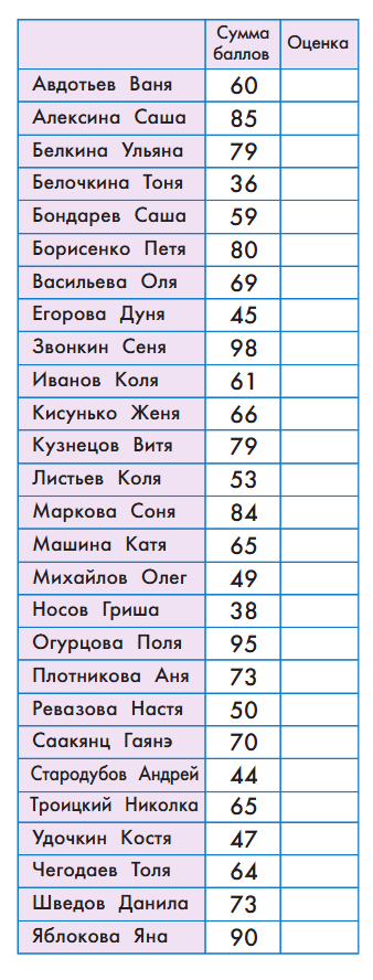 Задание рисунок 1