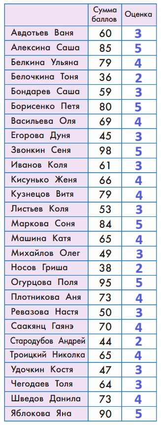 Решение рисунок 1