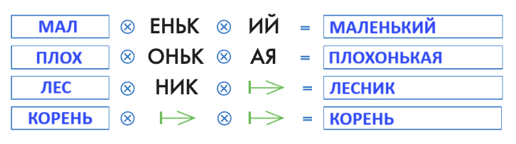 Решение рисунок 1