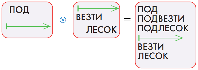 Решение рисунок 3