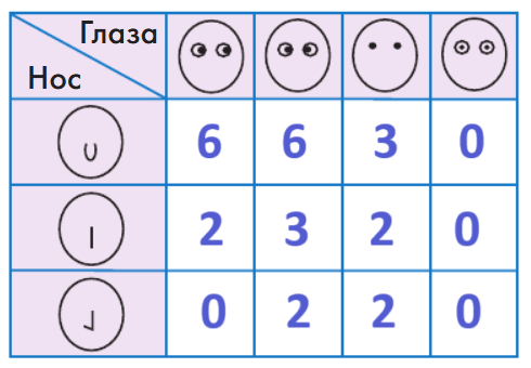 Решение рисунок 5