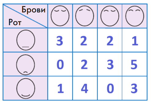 Решение рисунок 6