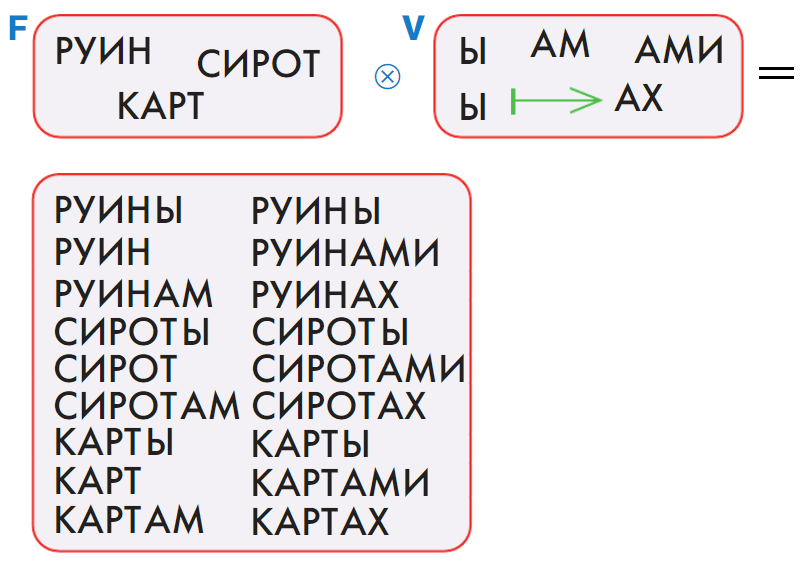 Решение рисунок 1