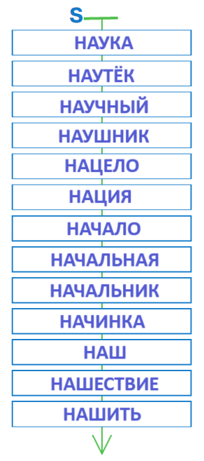 Решение рисунок 1