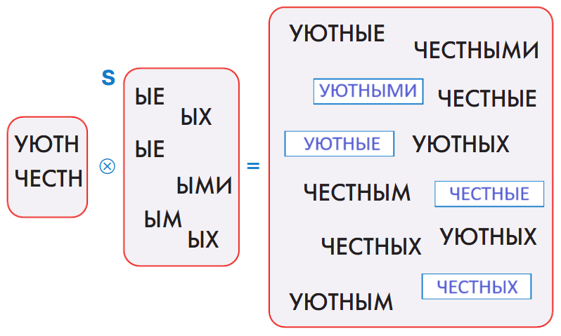 Решение рисунок 1