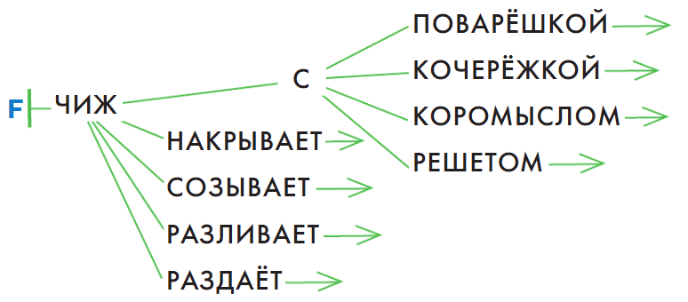 Задание рисунок 1