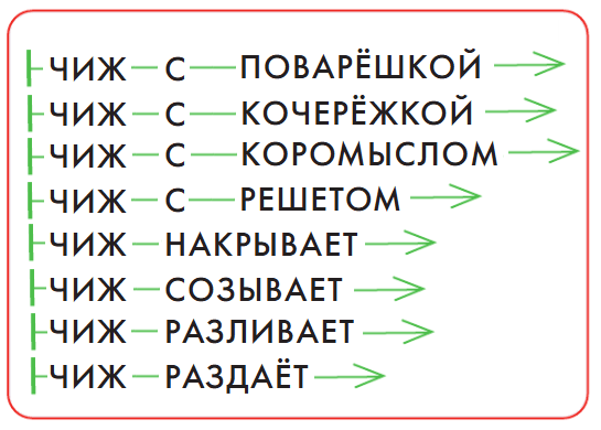 Решение рисунок 1