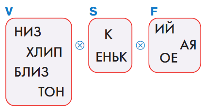 Задание рисунок 1